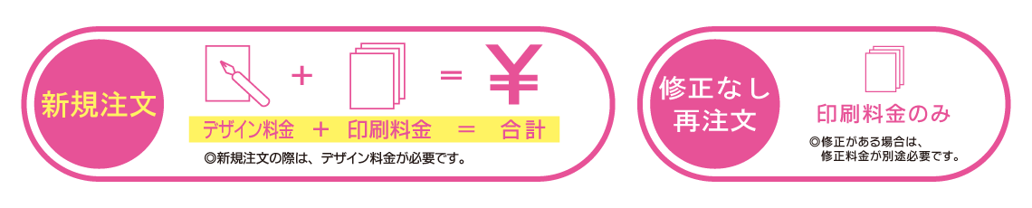 名刺の料金案内（簡易版）